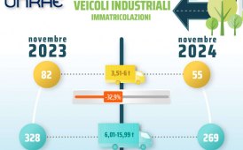 Veicoli industriali, a novembre -24,6 per cento